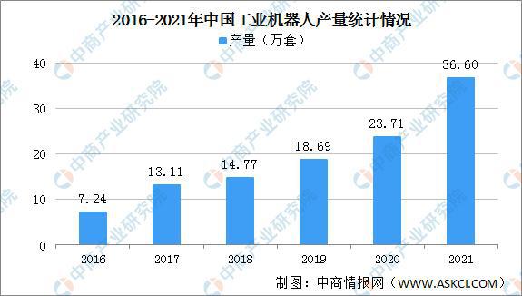 乐动体育注册2021中国工业机器人企业排行榜TOP50