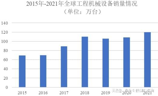 乐动官网注册2024年国内外工程机械行业发展现状、细分领域及市场需求分析